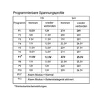 Batteriewächter