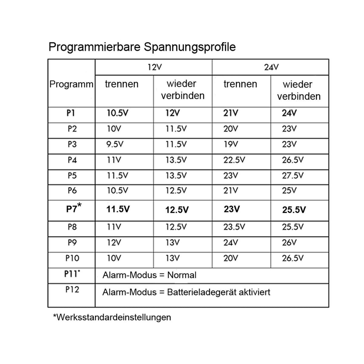 Batteriewächter